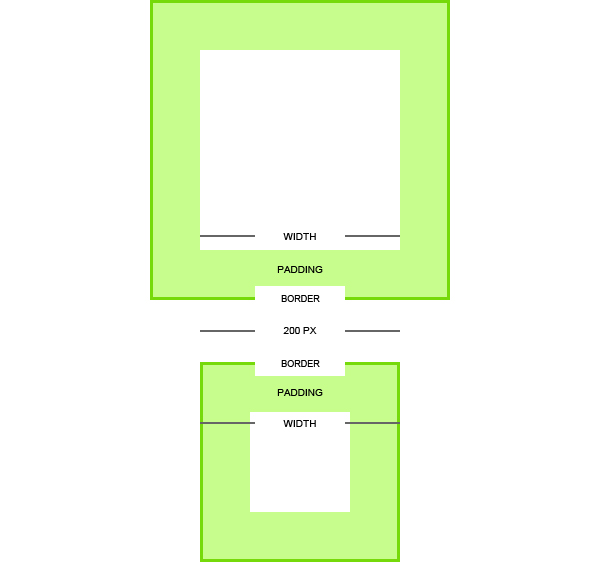 CSS Box Sizing