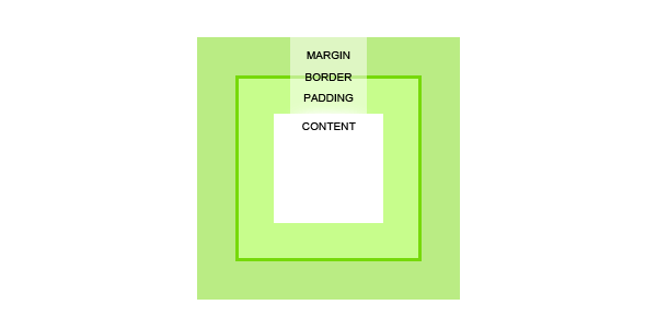 CSS Box Sizing