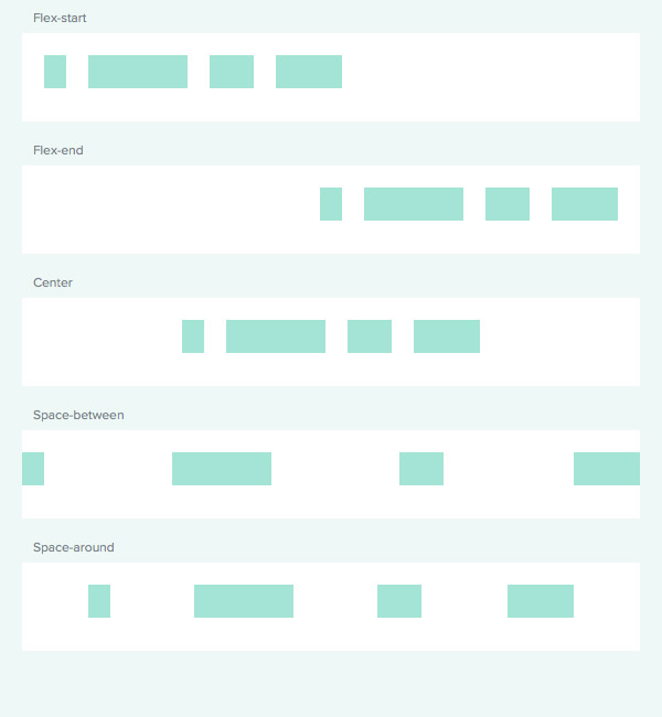 CSS Flexbox