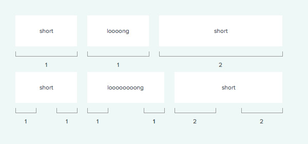 CSS Flexbox