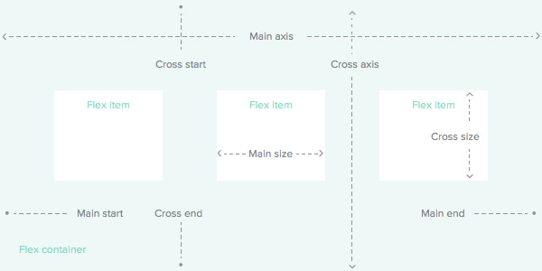 CSS Flexbox